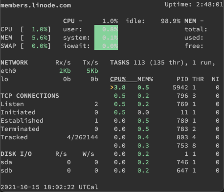 glances display adapted to a smaller window