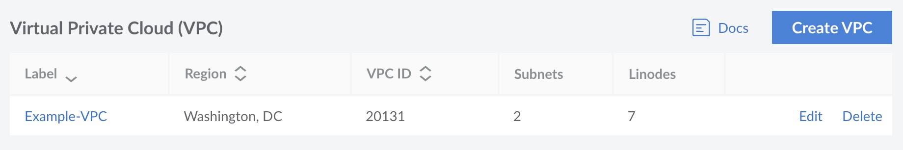 Screenshot of the VPC page in Cloud Manager